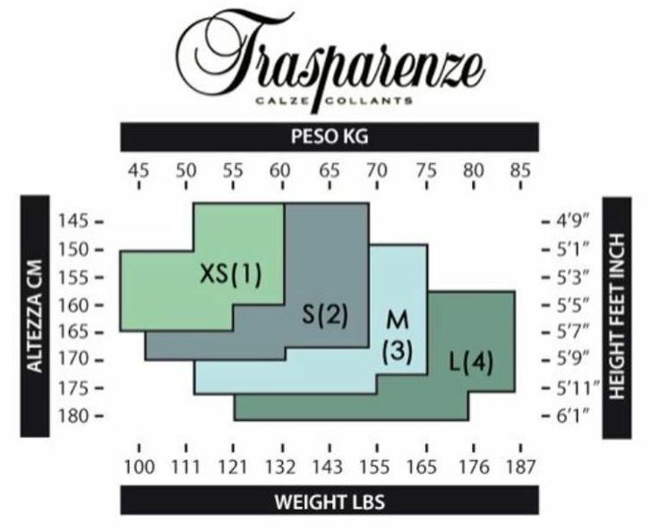 Trasparenze Per Due Sophie 70 denier sort strømpebukse for gravide