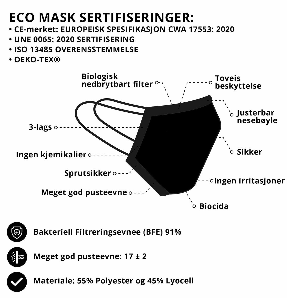 KOMFORT TØYMUNNBIND